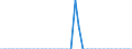 Standard international energy product classification (SIEC): Solid fossil fuels / Geopolitical entity (partner): Belgium / Unit of measure: Thousand tonnes / Geopolitical entity (reporting): Bulgaria