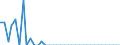 Standard international energy product classification (SIEC): Solid fossil fuels / Geopolitical entity (partner): Belgium / Unit of measure: Thousand tonnes / Geopolitical entity (reporting): Denmark
