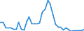 Standard international energy product classification (SIEC): Solid fossil fuels / Geopolitical entity (partner): Belgium / Unit of measure: Thousand tonnes / Geopolitical entity (reporting): France