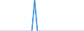 Standard international energy product classification (SIEC): Solid fossil fuels / Geopolitical entity (partner): Belgium / Unit of measure: Thousand tonnes / Geopolitical entity (reporting): Lithuania