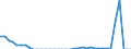 Standard international energy product classification (SIEC): Solid fossil fuels / Geopolitical entity (partner): Belgium / Unit of measure: Thousand tonnes / Geopolitical entity (reporting): Austria