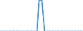 Standard international energy product classification (SIEC): Solid fossil fuels / Geopolitical entity (partner): Belgium / Unit of measure: Thousand tonnes / Geopolitical entity (reporting): Portugal