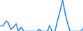 Standard international energy product classification (SIEC): Solid fossil fuels / Geopolitical entity (partner): Belgium / Unit of measure: Thousand tonnes / Geopolitical entity (reporting): Finland