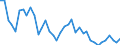 Standard international energy product classification (SIEC): Solid fossil fuels / Geopolitical entity (partner): Belgium / Unit of measure: Thousand tonnes / Geopolitical entity (reporting): Sweden