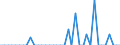 Standard international energy product classification (SIEC): Solid fossil fuels / Geopolitical entity (partner): Belgium / Unit of measure: Thousand tonnes / Geopolitical entity (reporting): Türkiye