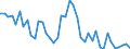 Standard international energy product classification (SIEC): Solid fossil fuels / Geopolitical entity (partner): Belgium / Unit of measure: Thousand tonnes / Geopolitical entity (reporting): Euro area – 20 countries (2023-2025)