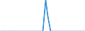 Standard international energy product classification (SIEC): Solid fossil fuels / Geopolitical entity (partner): Belgium / Unit of measure: Thousand tonnes / Geopolitical entity (reporting): Bulgaria
