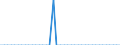 Standard international energy product classification (SIEC): Solid fossil fuels / Geopolitical entity (partner): Belgium / Unit of measure: Thousand tonnes / Geopolitical entity (reporting): Czechia