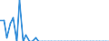 Standard international energy product classification (SIEC): Solid fossil fuels / Geopolitical entity (partner): Belgium / Unit of measure: Thousand tonnes / Geopolitical entity (reporting): Denmark