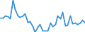 Standard international energy product classification (SIEC): Solid fossil fuels / Geopolitical entity (partner): Belgium / Unit of measure: Thousand tonnes / Geopolitical entity (reporting): Germany
