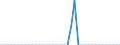 Standard international energy product classification (SIEC): Solid fossil fuels / Geopolitical entity (partner): Belgium / Unit of measure: Thousand tonnes / Geopolitical entity (reporting): Greece