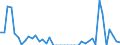 Standard international energy product classification (SIEC): Solid fossil fuels / Geopolitical entity (partner): Belgium / Unit of measure: Thousand tonnes / Geopolitical entity (reporting): Spain