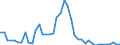 Standard international energy product classification (SIEC): Solid fossil fuels / Geopolitical entity (partner): Belgium / Unit of measure: Thousand tonnes / Geopolitical entity (reporting): France