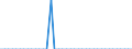 Standard international energy product classification (SIEC): Solid fossil fuels / Geopolitical entity (partner): Belgium / Unit of measure: Thousand tonnes / Geopolitical entity (reporting): Lithuania