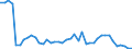 Standard international energy product classification (SIEC): Solid fossil fuels / Geopolitical entity (partner): Belgium / Unit of measure: Thousand tonnes / Geopolitical entity (reporting): Netherlands
