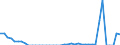 Standard international energy product classification (SIEC): Solid fossil fuels / Geopolitical entity (partner): Belgium / Unit of measure: Thousand tonnes / Geopolitical entity (reporting): Austria