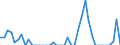 Standard international energy product classification (SIEC): Solid fossil fuels / Geopolitical entity (partner): Belgium / Unit of measure: Thousand tonnes / Geopolitical entity (reporting): Finland