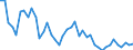 Standard international energy product classification (SIEC): Solid fossil fuels / Geopolitical entity (partner): Belgium / Unit of measure: Thousand tonnes / Geopolitical entity (reporting): Sweden