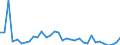 Standard international energy product classification (SIEC): Solid fossil fuels / Geopolitical entity (partner): Belgium / Unit of measure: Thousand tonnes / Geopolitical entity (reporting): United Kingdom