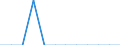 Standard international energy product classification (SIEC): Solid fossil fuels / Geopolitical entity (partner): Belgium / Unit of measure: Thousand tonnes / Geopolitical entity (reporting): Georgia