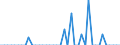 Standard international energy product classification (SIEC): Solid fossil fuels / Geopolitical entity (partner): Belgium / Unit of measure: Thousand tonnes / Geopolitical entity (reporting): Türkiye