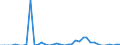 Standard international energy product classification (SIEC): Solid fossil fuels / Geopolitical entity (partner): Bulgaria / Unit of measure: Thousand tonnes / Geopolitical entity (reporting): European Union - 27 countries (from 2020)