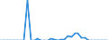 Standard international energy product classification (SIEC): Solid fossil fuels / Geopolitical entity (partner): Bulgaria / Unit of measure: Thousand tonnes / Geopolitical entity (reporting): Euro area – 20 countries (from 2023)