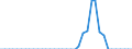 Standard international energy product classification (SIEC): Solid fossil fuels / Geopolitical entity (partner): Bulgaria / Unit of measure: Thousand tonnes / Geopolitical entity (reporting): Greece
