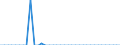 Standard international energy product classification (SIEC): Solid fossil fuels / Geopolitical entity (partner): Bulgaria / Unit of measure: Thousand tonnes / Geopolitical entity (reporting): France