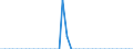 Standard international energy product classification (SIEC): Solid fossil fuels / Geopolitical entity (partner): Bulgaria / Unit of measure: Thousand tonnes / Geopolitical entity (reporting): Croatia