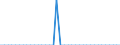 Standard international energy product classification (SIEC): Solid fossil fuels / Geopolitical entity (partner): Bulgaria / Unit of measure: Thousand tonnes / Geopolitical entity (reporting): Austria