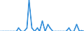 Standard international energy product classification (SIEC): Solid fossil fuels / Geopolitical entity (partner): Bulgaria / Unit of measure: Thousand tonnes / Geopolitical entity (reporting): Romania
