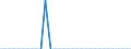 Standard international energy product classification (SIEC): Solid fossil fuels / Geopolitical entity (partner): Bulgaria / Unit of measure: Thousand tonnes / Geopolitical entity (reporting): United Kingdom