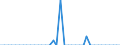 Standard international energy product classification (SIEC): Solid fossil fuels / Geopolitical entity (partner): Bulgaria / Unit of measure: Thousand tonnes / Geopolitical entity (reporting): Türkiye