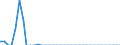 Standard international energy product classification (SIEC): Solid fossil fuels / Geopolitical entity (partner): Czechia / Unit of measure: Thousand tonnes / Geopolitical entity (reporting): Belgium