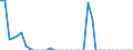 Standard international energy product classification (SIEC): Solid fossil fuels / Geopolitical entity (partner): Czechia / Unit of measure: Thousand tonnes / Geopolitical entity (reporting): Denmark