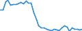 Standard international energy product classification (SIEC): Solid fossil fuels / Geopolitical entity (partner): Czechia / Unit of measure: Thousand tonnes / Geopolitical entity (reporting): Germany