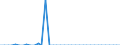 Standard international energy product classification (SIEC): Solid fossil fuels / Geopolitical entity (partner): Czechia / Unit of measure: Thousand tonnes / Geopolitical entity (reporting): Ireland