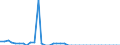 Standard international energy product classification (SIEC): Solid fossil fuels / Geopolitical entity (partner): Czechia / Unit of measure: Thousand tonnes / Geopolitical entity (reporting): Greece