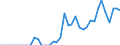 Standard international energy product classification (SIEC): Solid fossil fuels / Geopolitical entity (partner): Czechia / Unit of measure: Thousand tonnes / Geopolitical entity (reporting): France