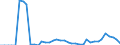 Standard international energy product classification (SIEC): Solid fossil fuels / Geopolitical entity (partner): Czechia / Unit of measure: Thousand tonnes / Geopolitical entity (reporting): Croatia
