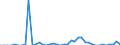 Standard international energy product classification (SIEC): Solid fossil fuels / Geopolitical entity (partner): Bulgaria / Unit of measure: Thousand tonnes / Geopolitical entity (reporting): European Union - 27 countries (from 2020)