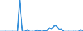 Standard international energy product classification (SIEC): Solid fossil fuels / Geopolitical entity (partner): Bulgaria / Unit of measure: Thousand tonnes / Geopolitical entity (reporting): Euro area – 21 countries (from 2026)