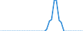 Standard international energy product classification (SIEC): Solid fossil fuels / Geopolitical entity (partner): Bulgaria / Unit of measure: Thousand tonnes / Geopolitical entity (reporting): Greece
