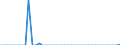 Standard international energy product classification (SIEC): Solid fossil fuels / Geopolitical entity (partner): Bulgaria / Unit of measure: Thousand tonnes / Geopolitical entity (reporting): France