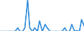 Standard international energy product classification (SIEC): Solid fossil fuels / Geopolitical entity (partner): Bulgaria / Unit of measure: Thousand tonnes / Geopolitical entity (reporting): Romania