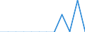 Standard international energy product classification (SIEC): Solid fossil fuels / Geopolitical entity (partner): Bulgaria / Unit of measure: Thousand tonnes / Geopolitical entity (reporting): Georgia
