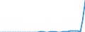 Standard international energy product classification (SIEC): Solid fossil fuels / Geopolitical entity (partner): Bulgaria / Unit of measure: Thousand tonnes / Geopolitical entity (reporting): Serbia