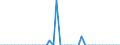 Standard international energy product classification (SIEC): Solid fossil fuels / Geopolitical entity (partner): Bulgaria / Unit of measure: Thousand tonnes / Geopolitical entity (reporting): Türkiye