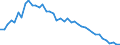 Standard international energy product classification (SIEC): Solid fossil fuels / Geopolitical entity (partner): Czechia / Unit of measure: Thousand tonnes / Geopolitical entity (reporting): Euro area – 21 countries (from 2026)